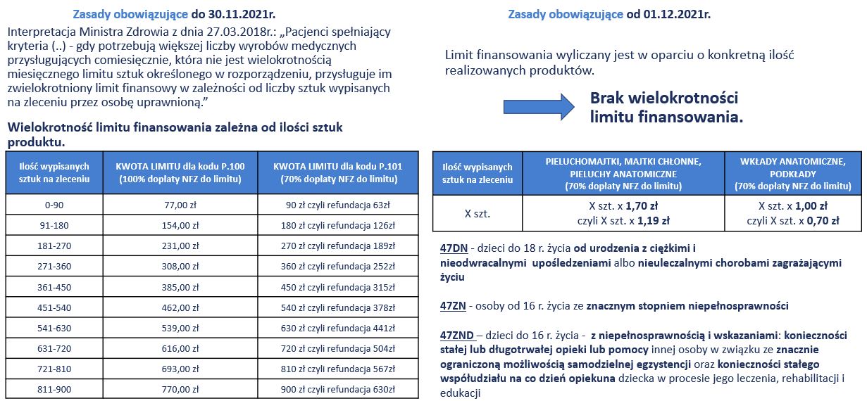 kod 47zn pieluchomajtki