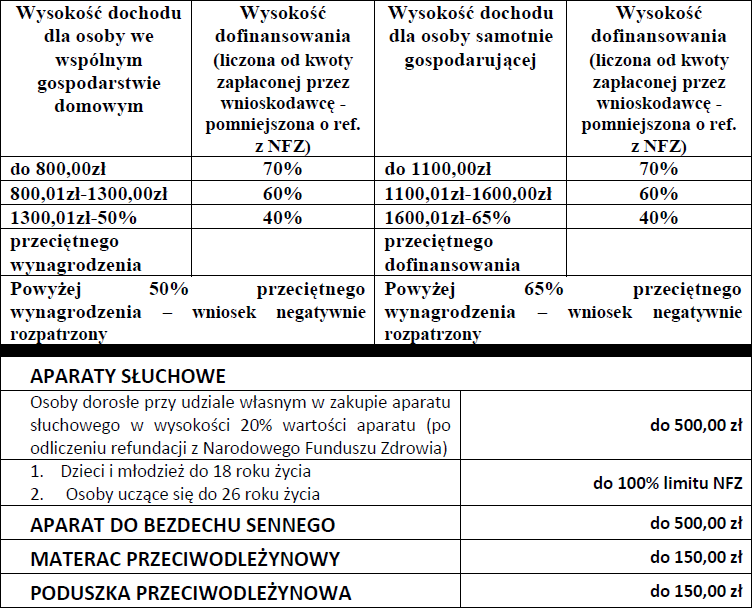 centrum pomocy rodzinie dofinansowanie na pieluchomajtki