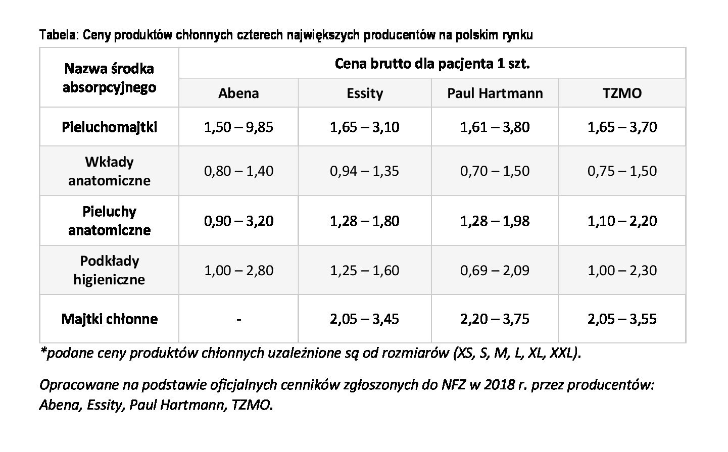 pieluchomajtki limit nfz 2018