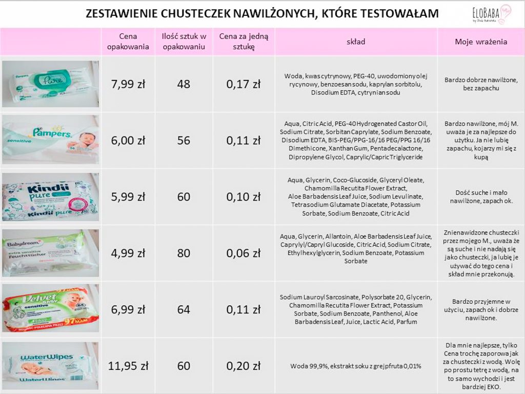 pampers sensitive skład