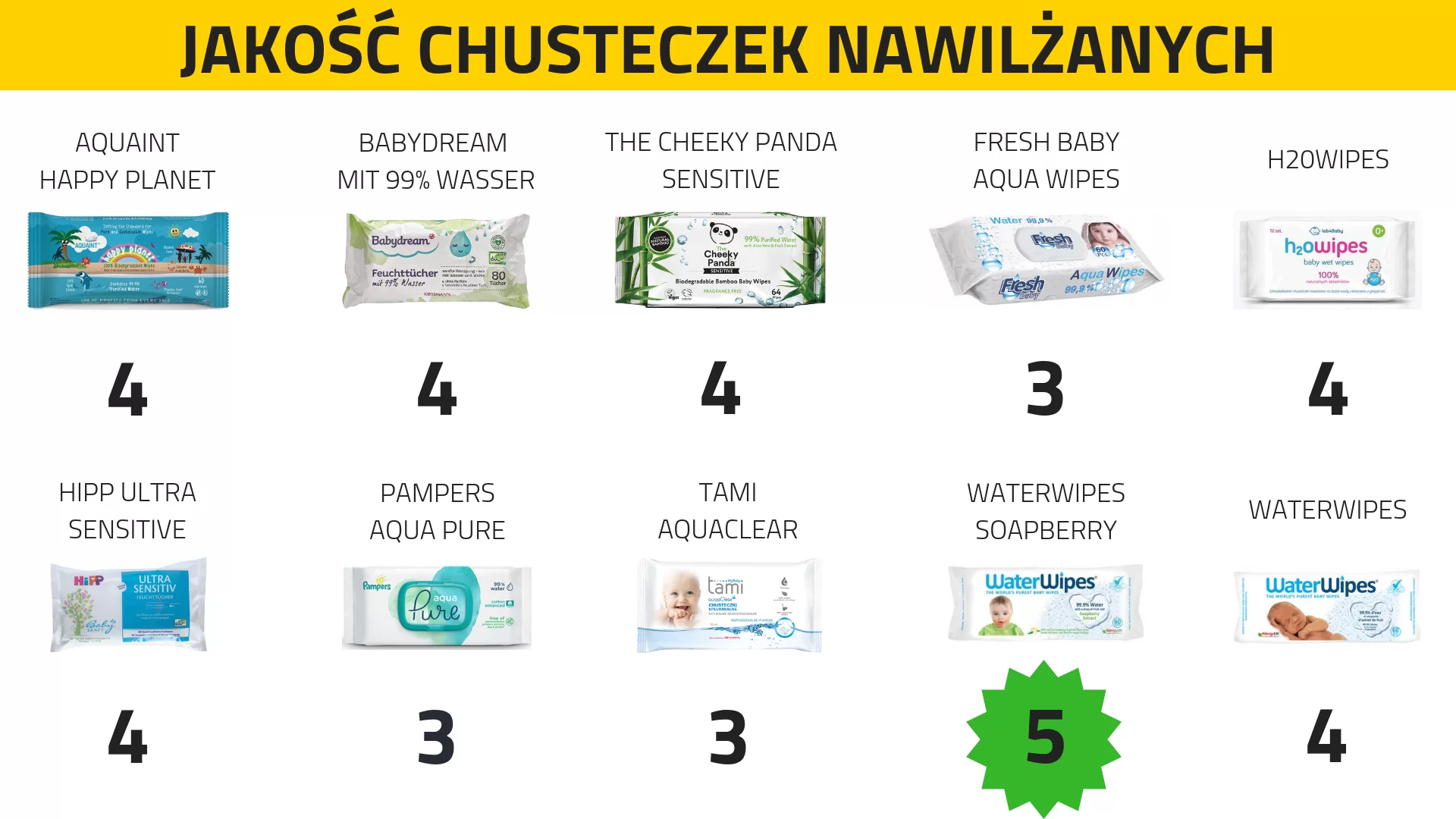 chusteczki pampers czy waterwipes