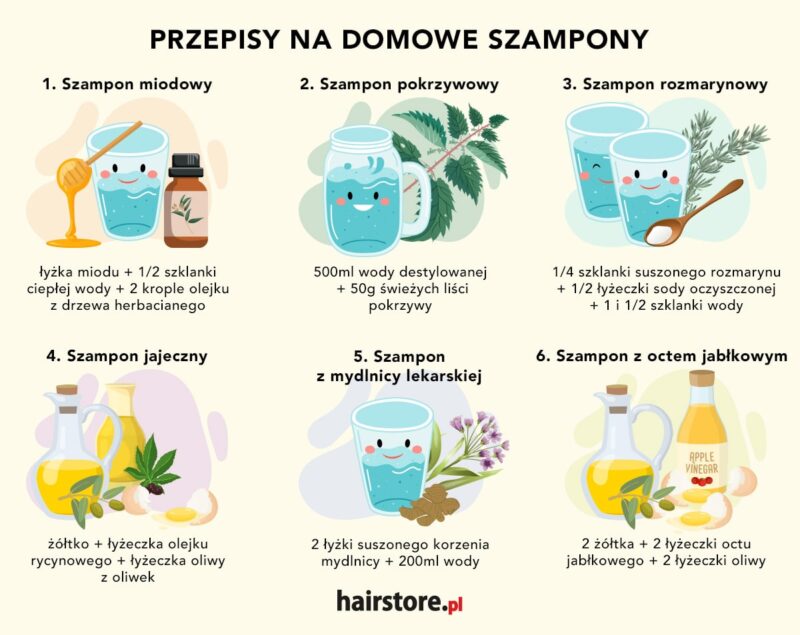 domowy szampon z sodą