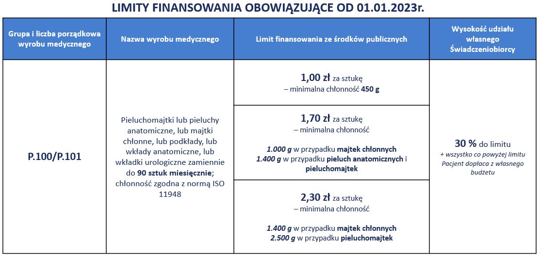 pieluchomajtki uprawnienia dla dorosłych refundacja