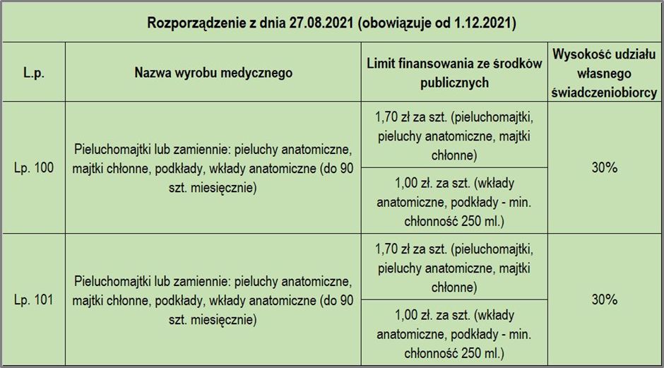 wykaz chorób na pieluchomajtki