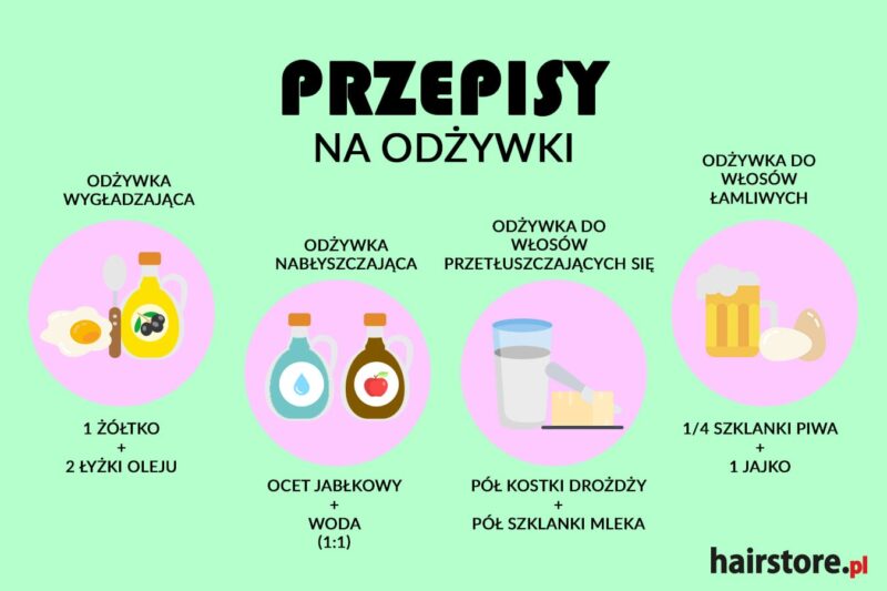 maska i szampon przeciwłupieżowy