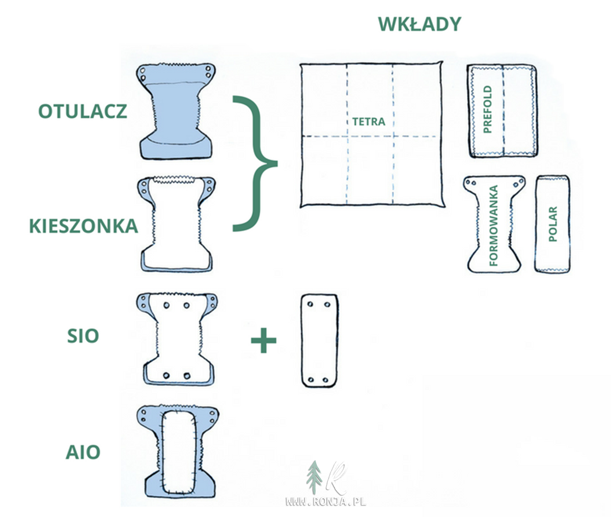 pieluchy wielorazowe tetra jak zacząć