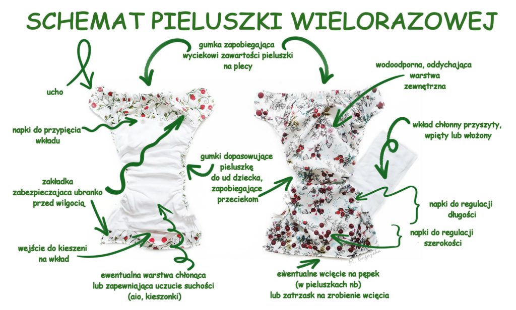 biovax szampon naturalne oleje