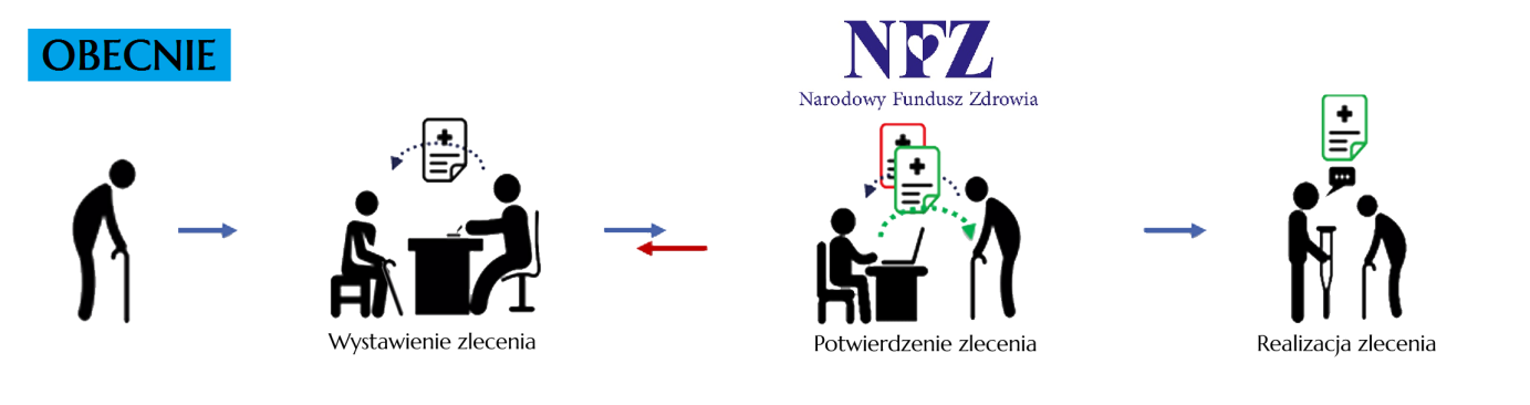 realizacja wniosków na dla farmaceuty pieluchomajtki 2019