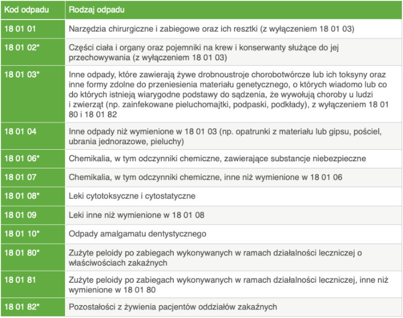 dove odżywka odmładzająca do włosów dojrzałych