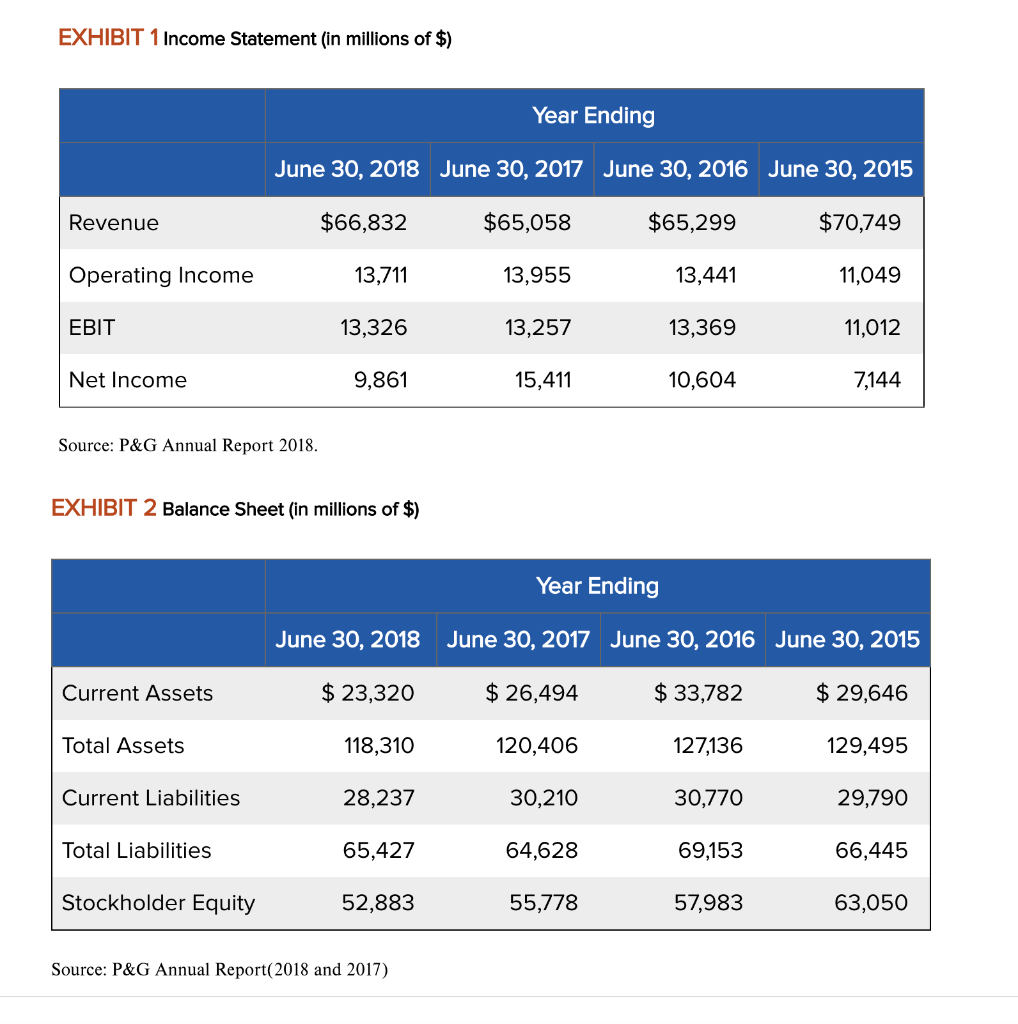 pampers financial statements 2018