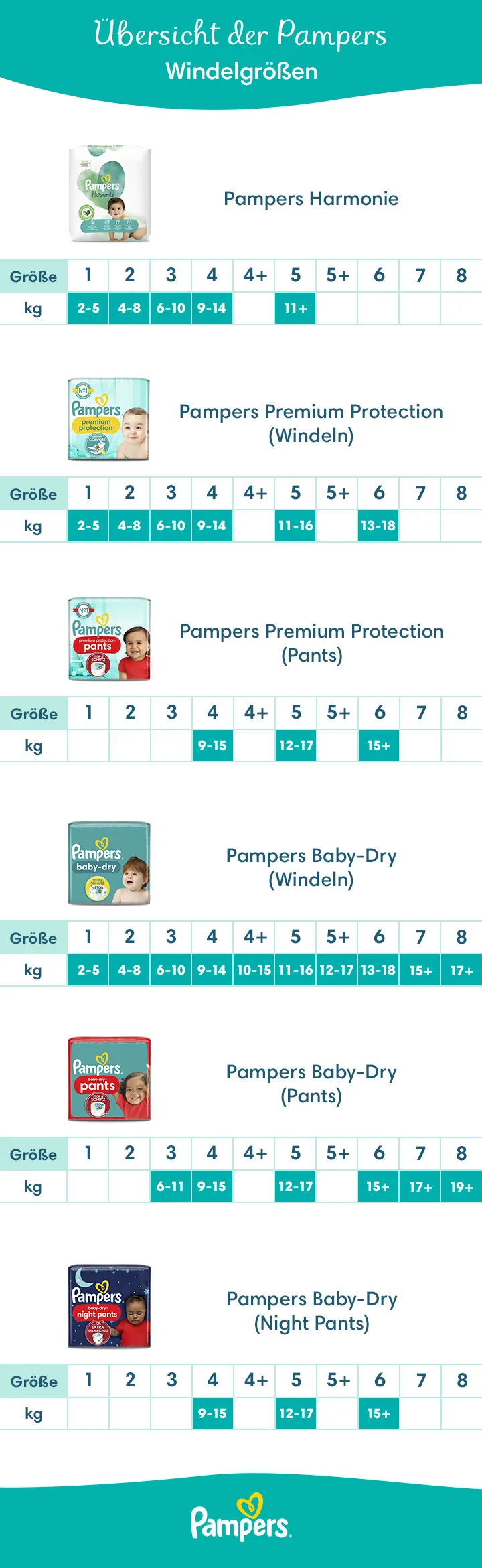 pampers 6 pants tabelle