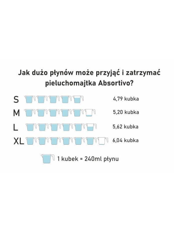 pieluchomajtki skierowanie