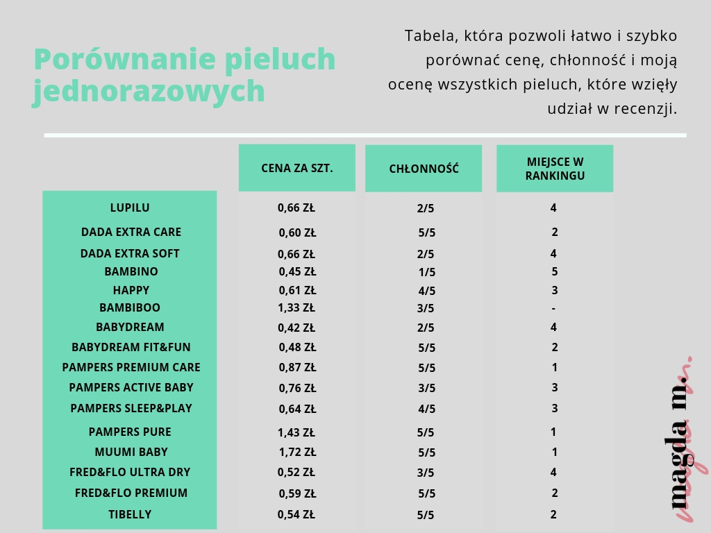 pieluchy jednorazowe ranking