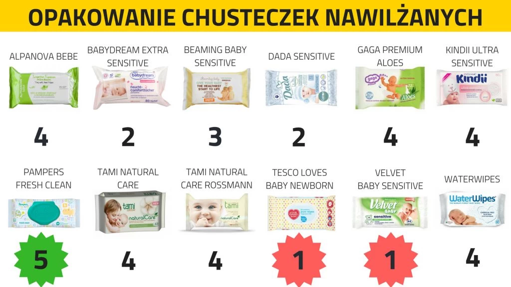 chusteczki nawilżane jakie najlepsze