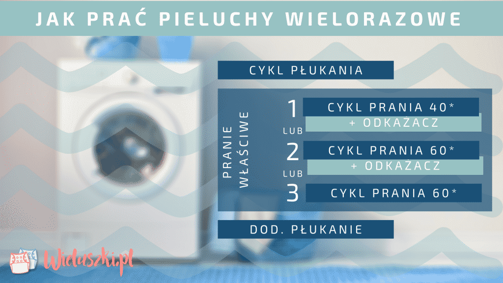 jak prać pieluchy wielorazowe z kupka