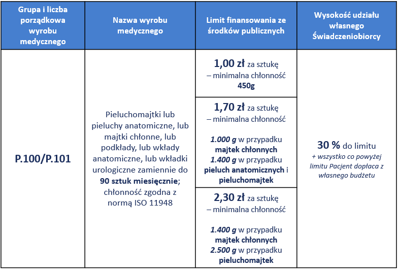 zlecenie nfz pieluchomajtki kod 47zn