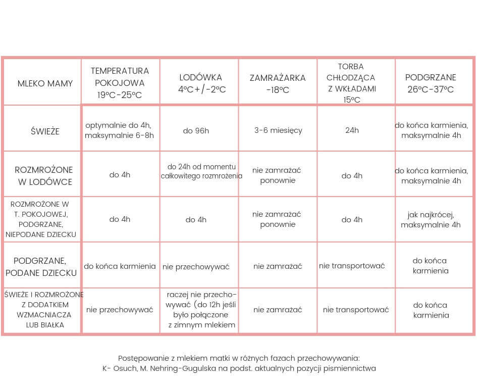 chusteczki nawilżane dla niemowląt z samą wodą