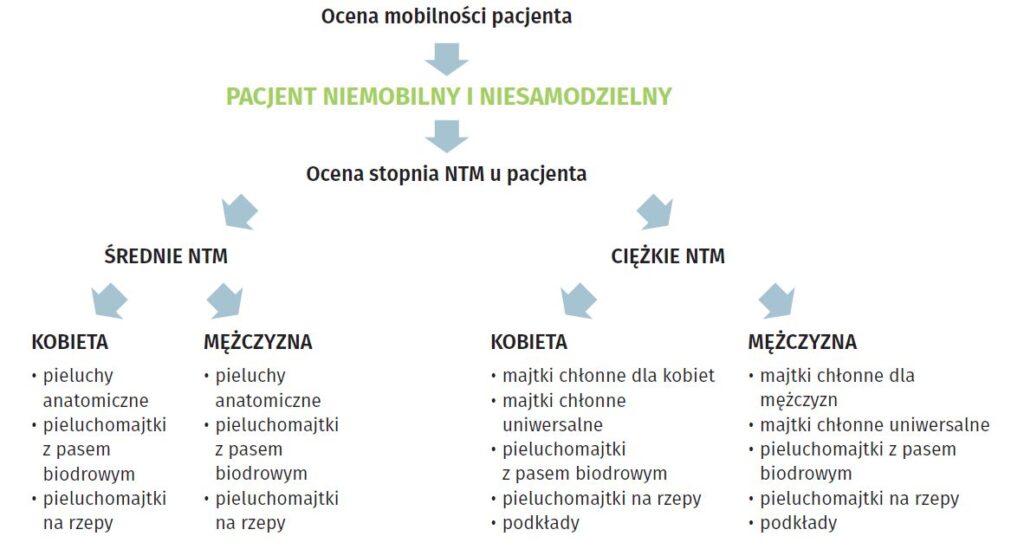 prosalon protein therapy szampon skład