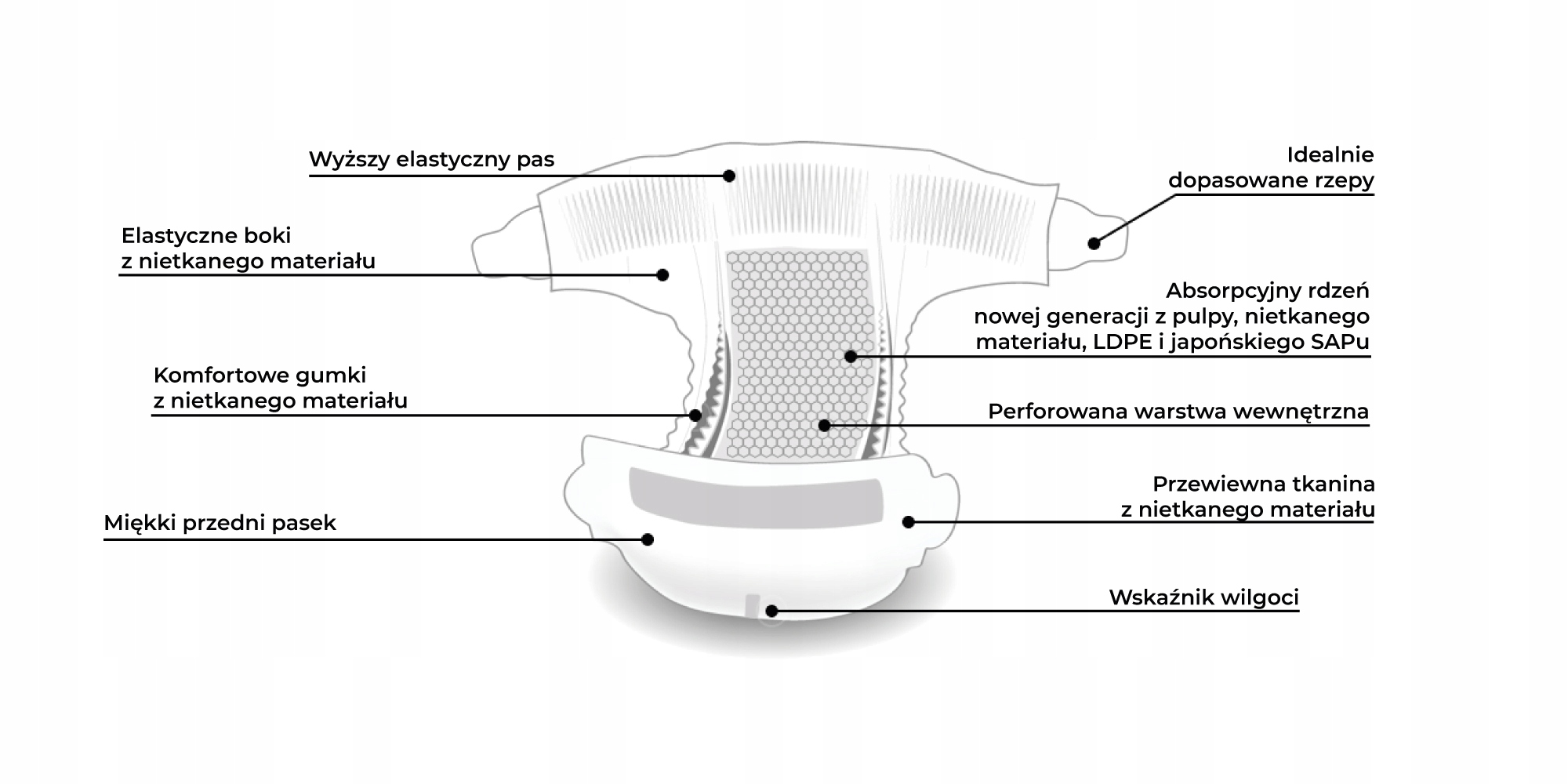 pieluszki jednorazowe skład