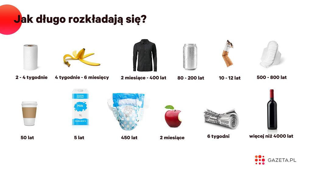 jak długo rozkłada sie pampers