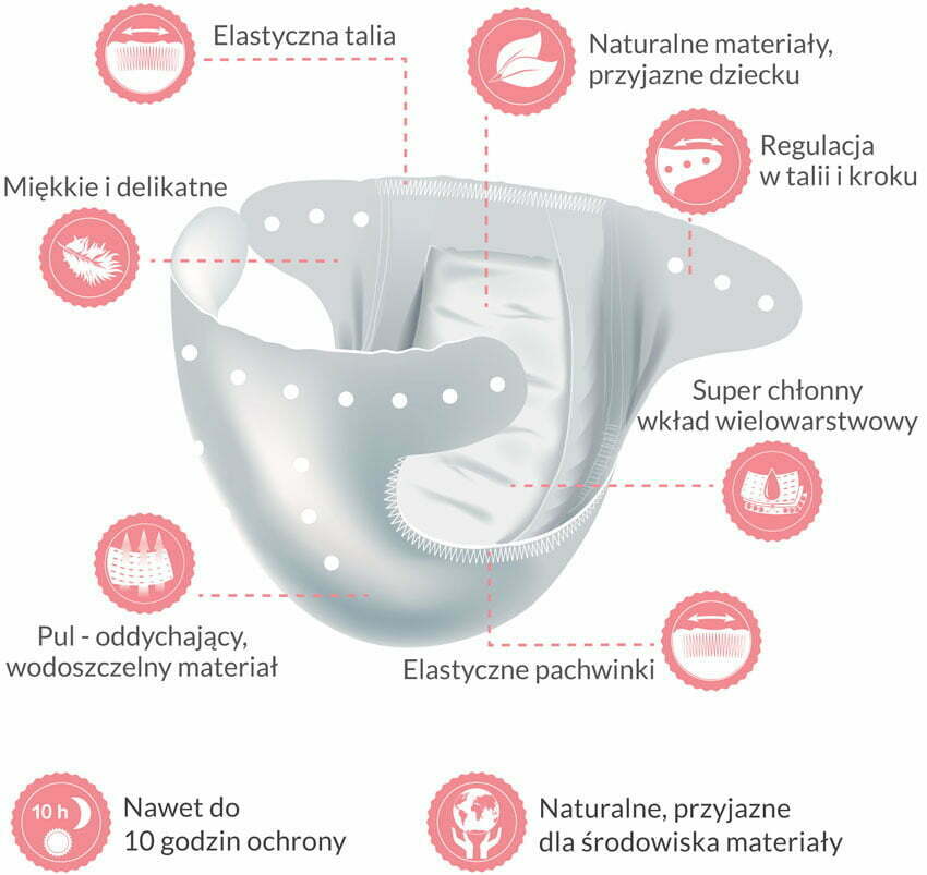 naturalne pieluchy wielorazowe