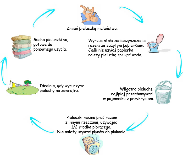 jak przechowywać pieluchy