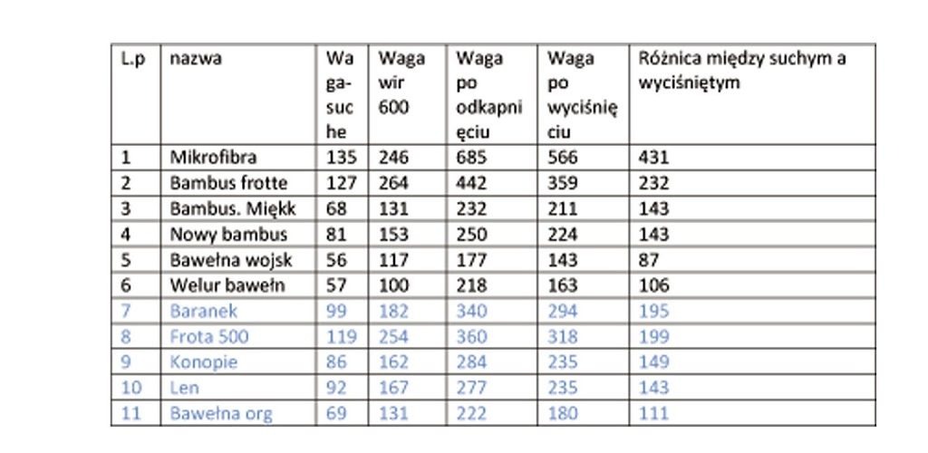 pieluchy wielorazowe chłonność len