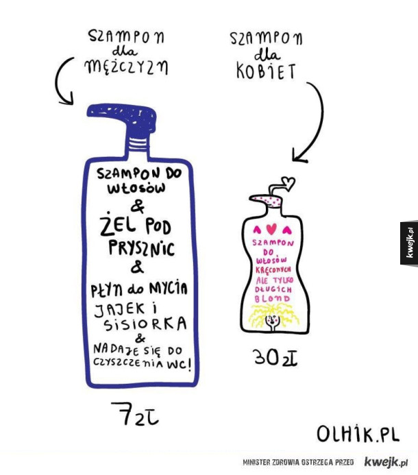 szampon dla mężczyzn vs szampon dla kobiet