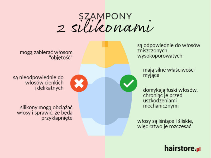 szampon z silikonami po hennie