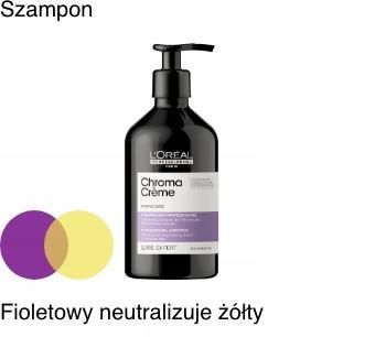 fioletowy szampon loreal ceneo