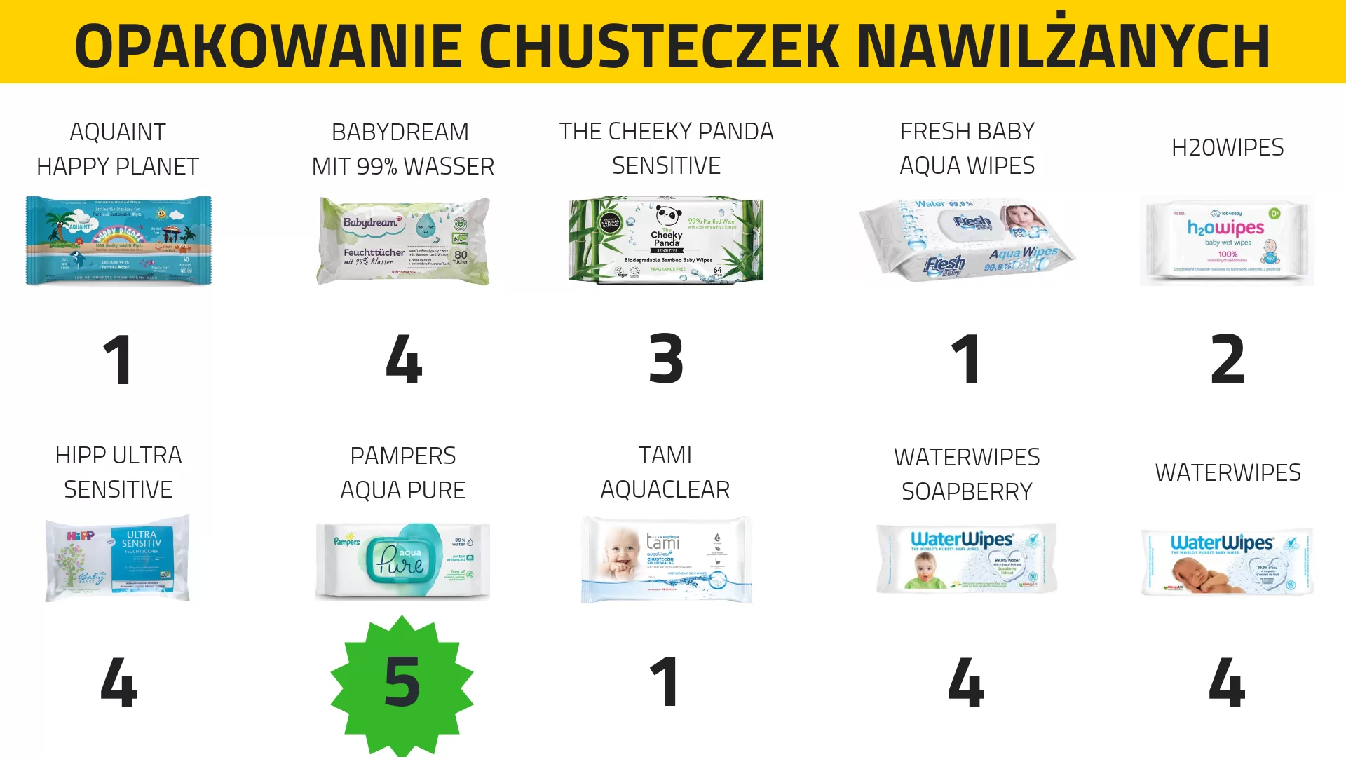 ile mogą leżec chusteczki nawilżane