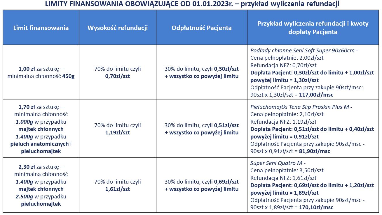 limit na pieluchomajtki