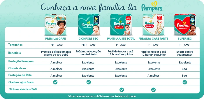 pampers 1 jaki rodzaje