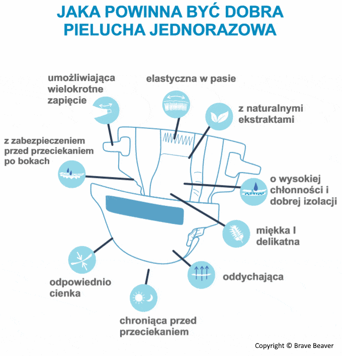 pieluchy skład