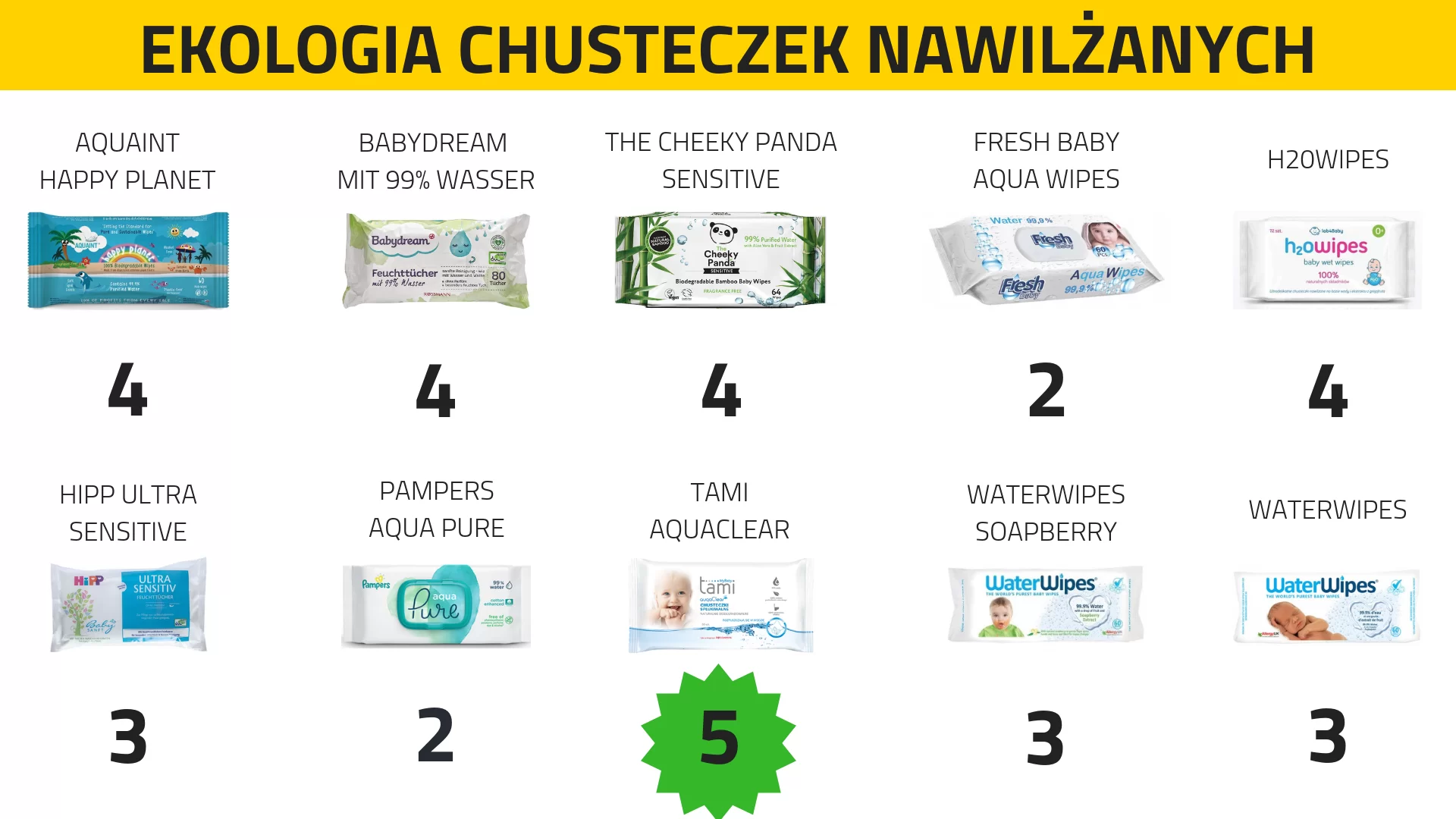 rossmann chusteczki pampers aqua