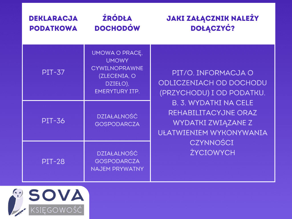 ulga rehabilitacyjna czy w 2017 mozna odliczyc pieluchomajtki